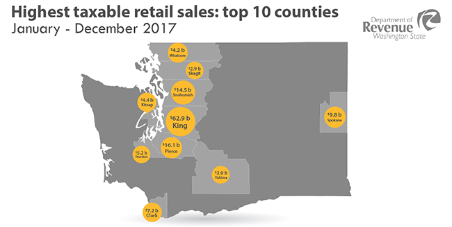 Highest taxable retail sales: top 10 counties